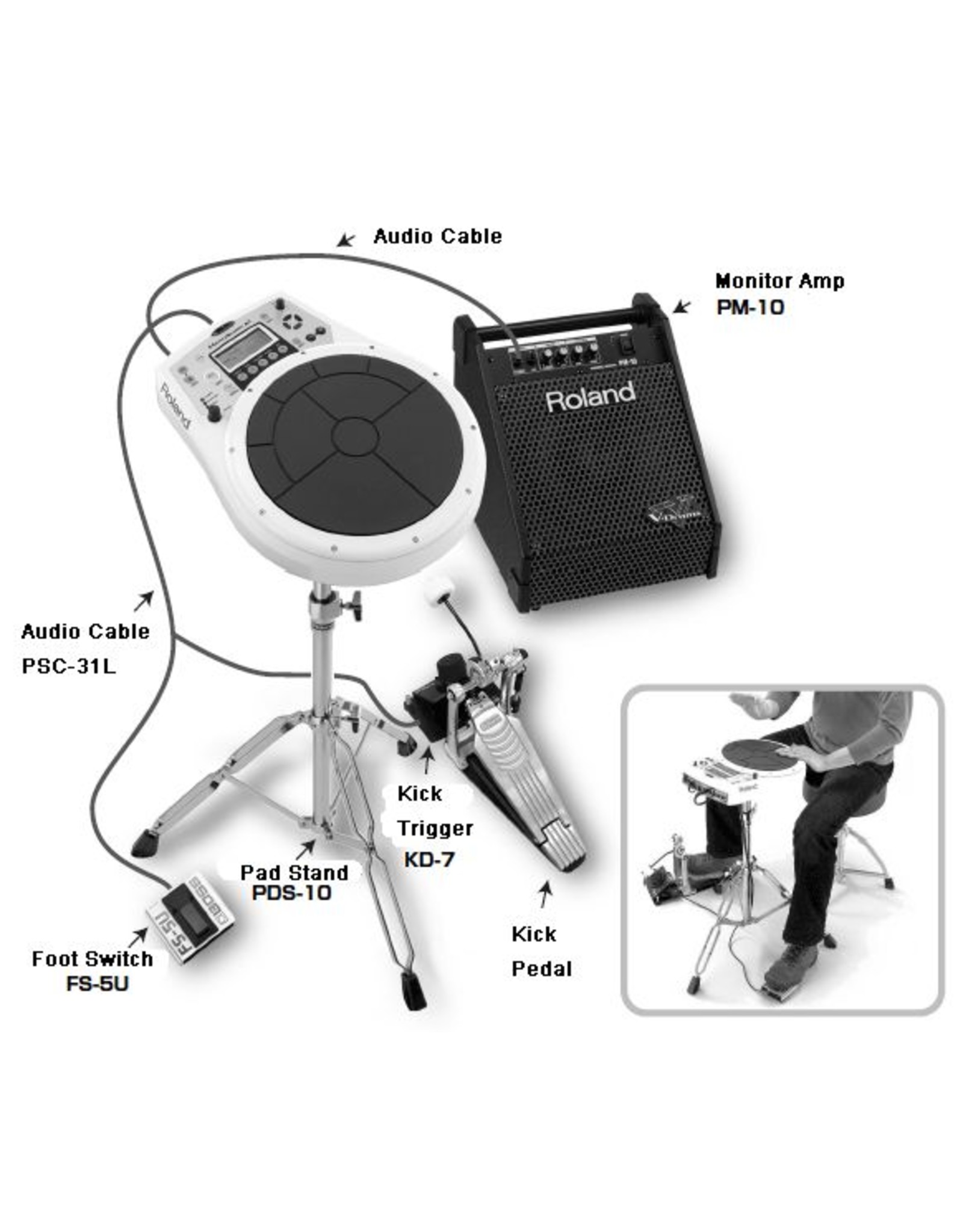 Roland HPD10 multi percussion pad - Demo model