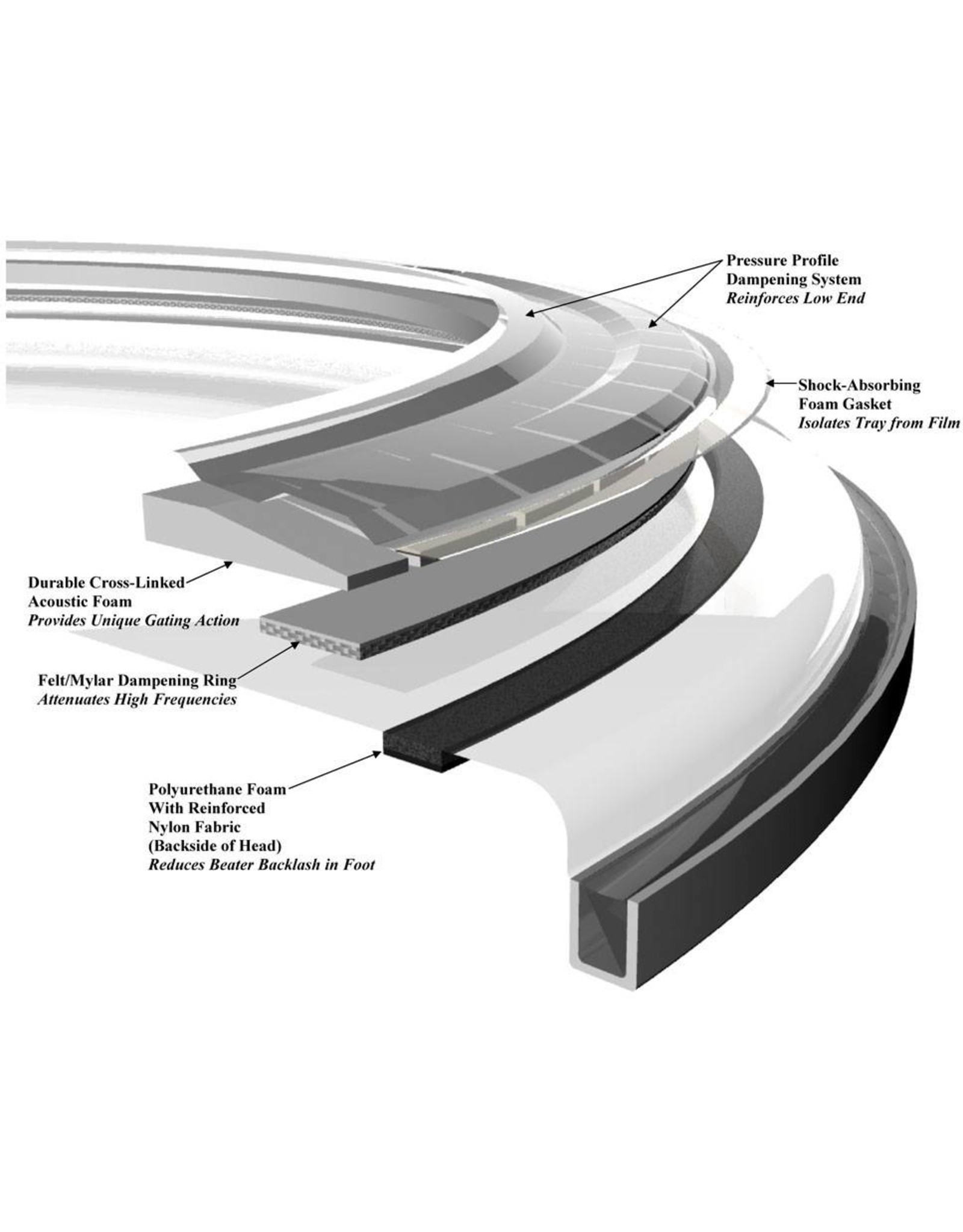 REMO  PR-1118-00 Powerstroke Pro Coated 18 inch bassdrum vel