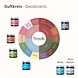 Niyok Anti-Transpirant Deodorant Peach Perfect Niyok Anti-Transpirant Deodorant Peach Perfect