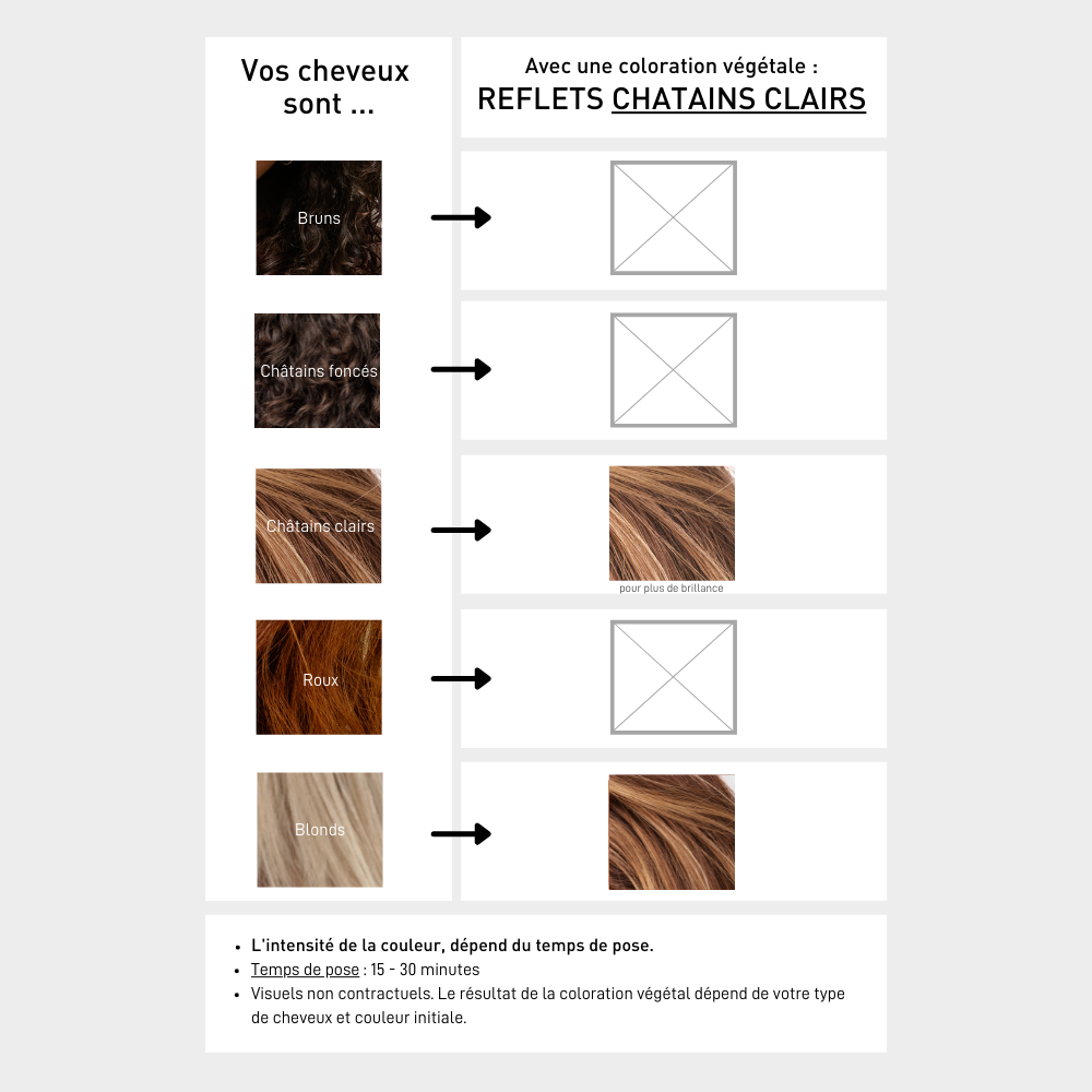 Serge d'Estel Paris Plantaardige Haarverf Licht Karamelbruin