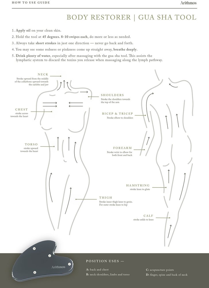 Arithmøs Body Restorer Arithmøs Body Restorer