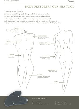 Arithmøs Body Restorer Arithmøs Body Restorer