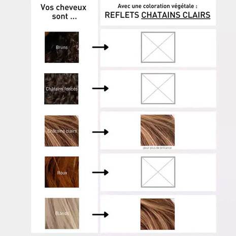 Serge d'Estel Paris Plantaardige Haarverf Lichtbruin