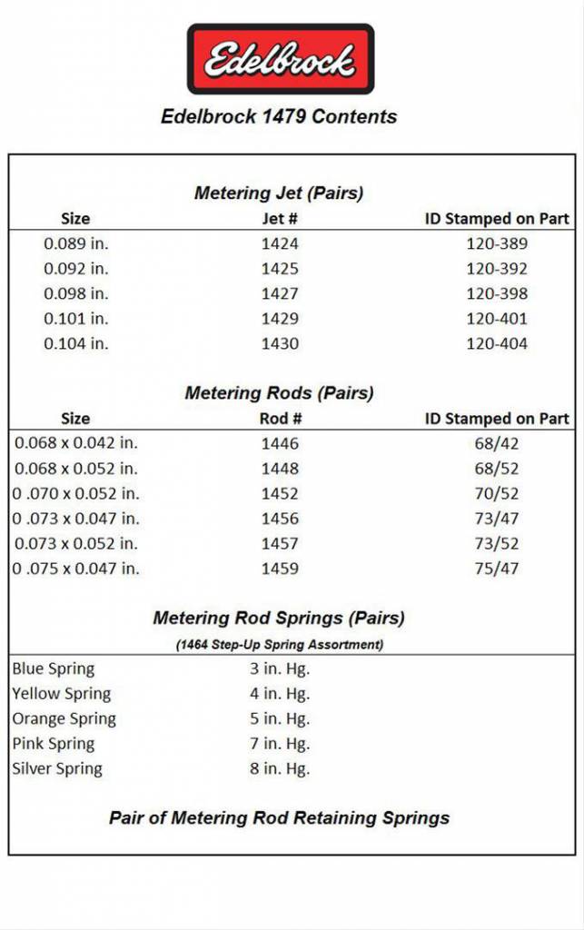 Edelbrock 1405 Jet Chart