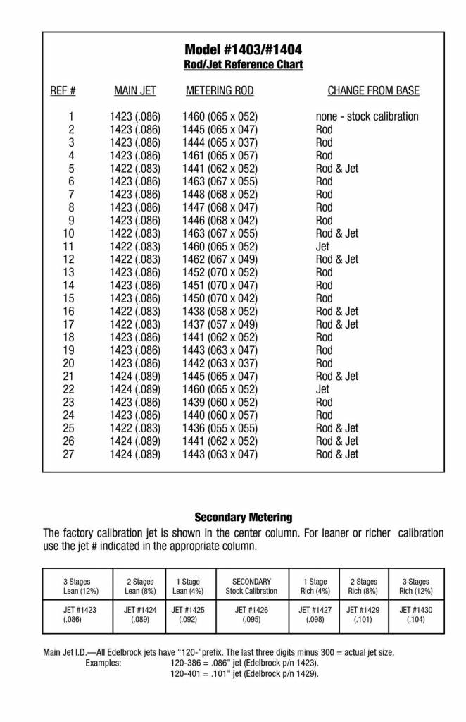 Edelbrock Carb Jetting Chart