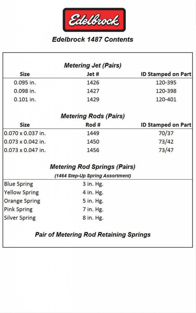 Edelbrock 1406 Calibration Chart