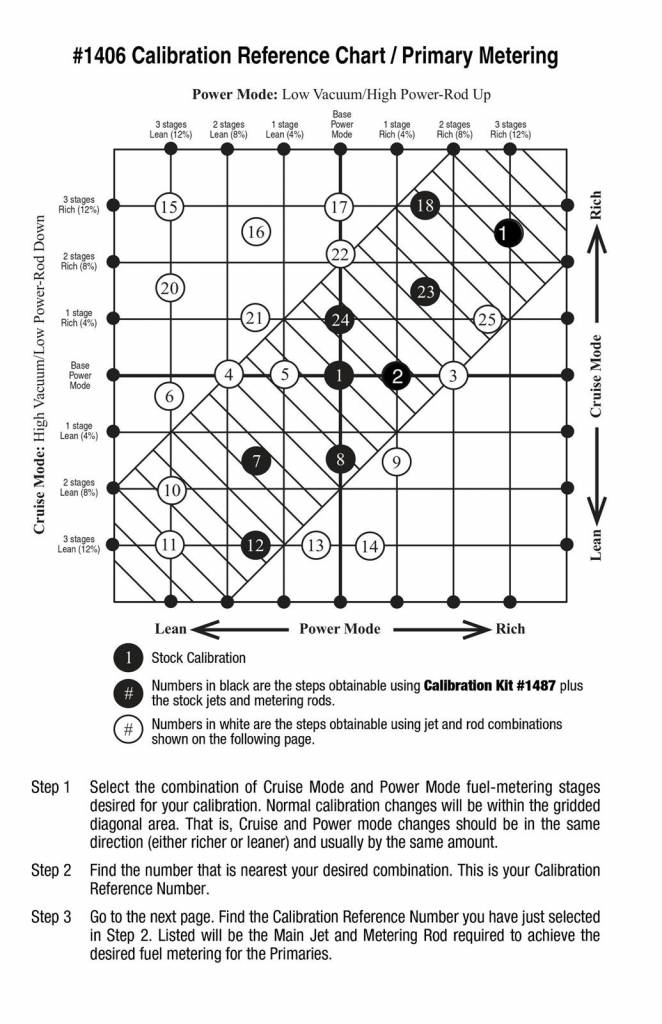 Edelbrock 1406 Calibration Chart