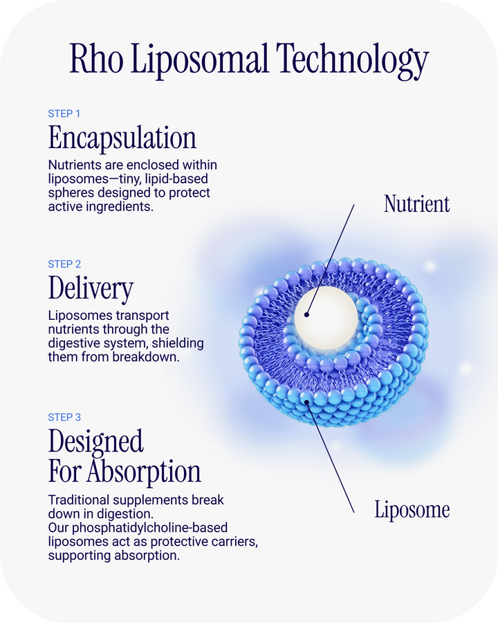 RHO nutrition Liposomal Multi Peptide Daily, 240 ml