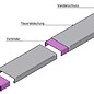 Versandmetall -Stel [9,1mtr] muurafdekking van 1 mm aluminium antraciet (RAL 7016) breedte 200 mm a / b 80 mm 4 stuks 2,0 m 1 stuk 1,1 m 4-pins connector, 1 eindstuk, 1 muuraansluiting