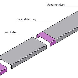 Versandmetall -Set ( 7,5m ) Mauerabdeckung 1,0 mm aus Edelstahl Schliff K320,  Breite 400 mm h60mm (3*2500mm ) 10 Verbinder, 1 Endstück, 1 Wandanschlussstück 1 90° Ecke