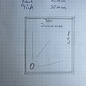 Versandmetall Sonder - Edelstahl Duschwanne, Duschtasse { R3A } 1,5mm , INNEN Schliff K320, Maße  700x800mm zuzüglich umlaufendem Rand 15mm ( 7727x827mm)  , Höhe 30 mm 1x Ablauf  diagonal gemäß Sikzze