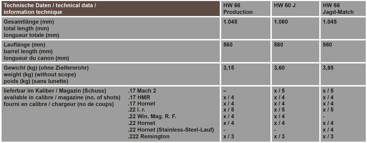 Weihrauch Weihrauch HW 60 J .22LR + Meopta MeoSport R 3-15x50 + Pard NV007