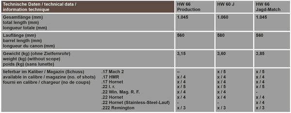 Weihrauch Weihrauch HW 60 J .22LR + Meopta MeoSport R 3-15x50 + Pard NV007