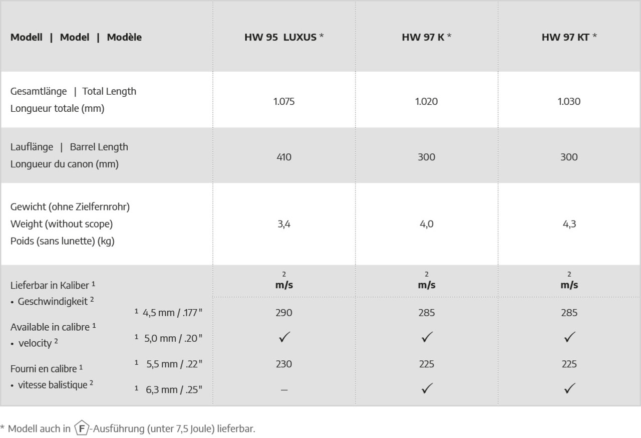 Weihrauch Weihrauch HW 97 KT