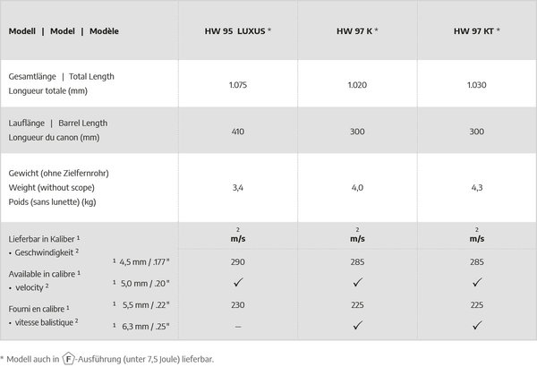 Weihrauch Weihrauch HW 97 KT