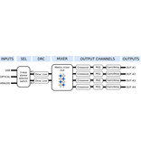 MiniDSP DDRC24 - 4 kanaals Dirac Live® audioprocessor, analoog, digitaal, USB in