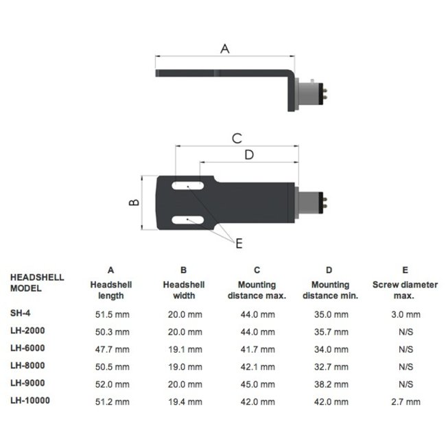 Ortofon LH9000 Universal Mount Headshell