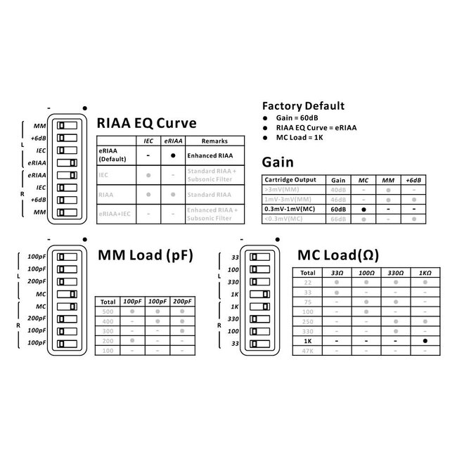 IFI Micro iPHONO MM/MC phono stage