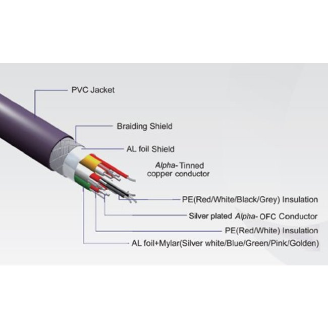 Furutech ADL HDMI HI-4 Cable with HEAC