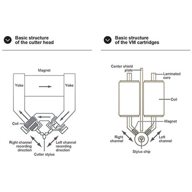 Audio Technica VM750VM750SH STYLUS =Replacement stylus for VM750SH