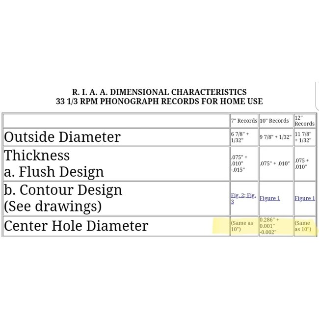 Stable 33.33 Vinyl Center Hole Reamer