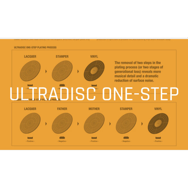 Eagles Hotel California  ( UltraDisc One Step ) ( HQ 180g vinyl 2LP 45rpm )