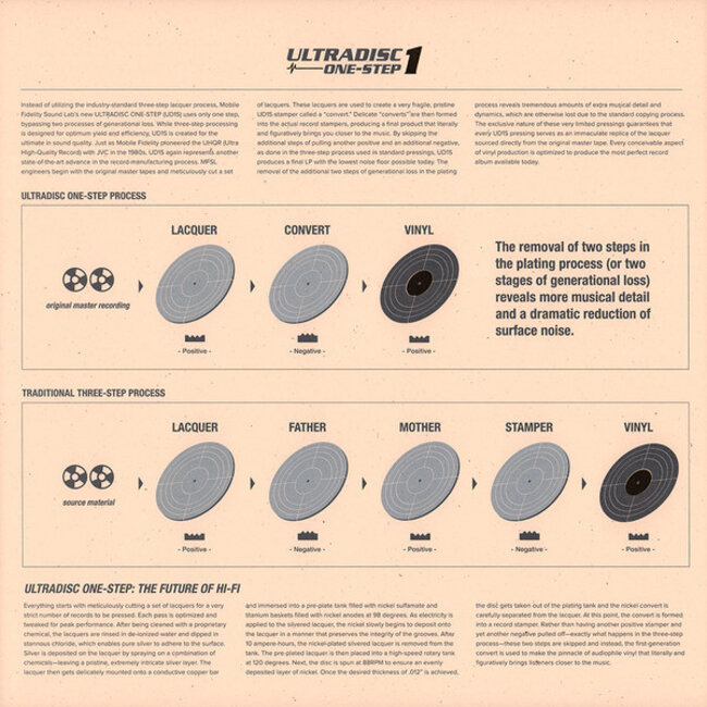 Janis Joplin Pearl ( HQ 180g vinyl 2LP ) ( UltraDisc One Step )