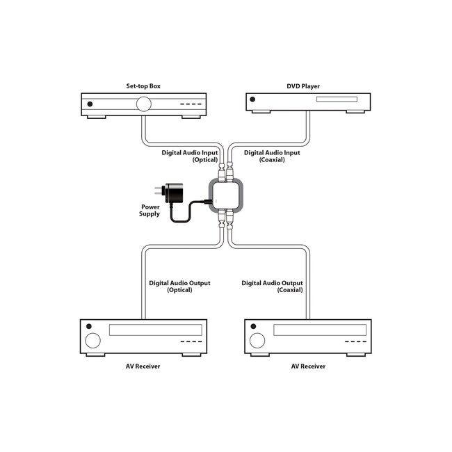 cypeurope AU-D2 – Digital Coax & Optical Audio Converter