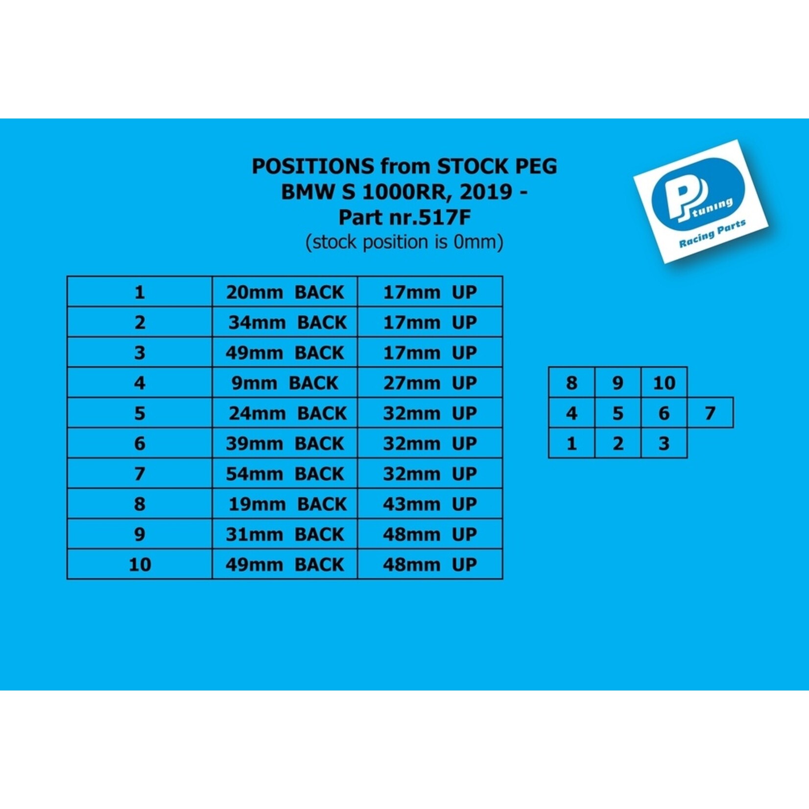 PP Tuning Remschakelset BMW S 1000RR (2019–) omgekeerd schakelschema, Full Race Version – art.nr. 517FRV