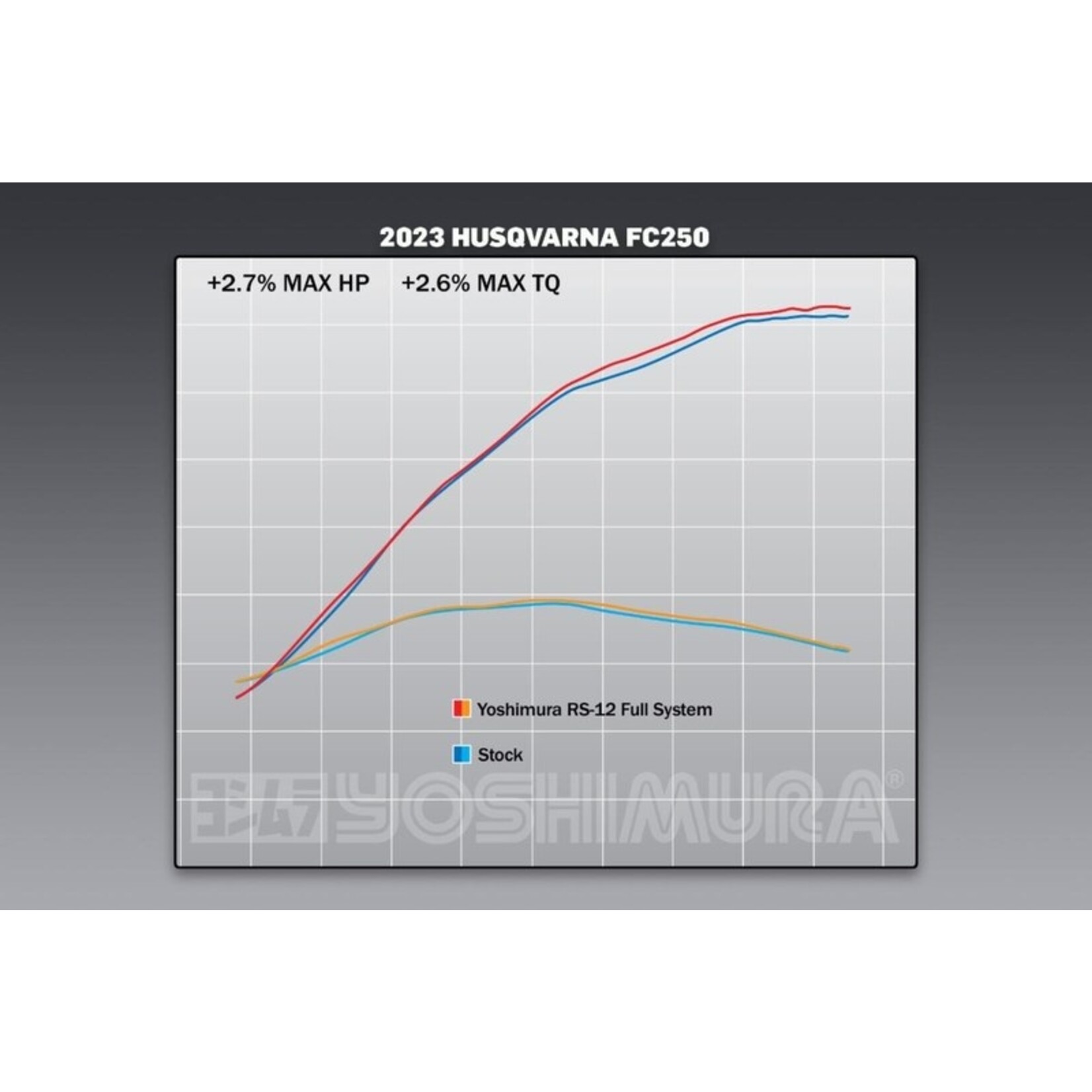 Yoshimura Volledig uitlaat systeem Ktm/Husqvarna SX-F/FC250 RS-12 Sign. series