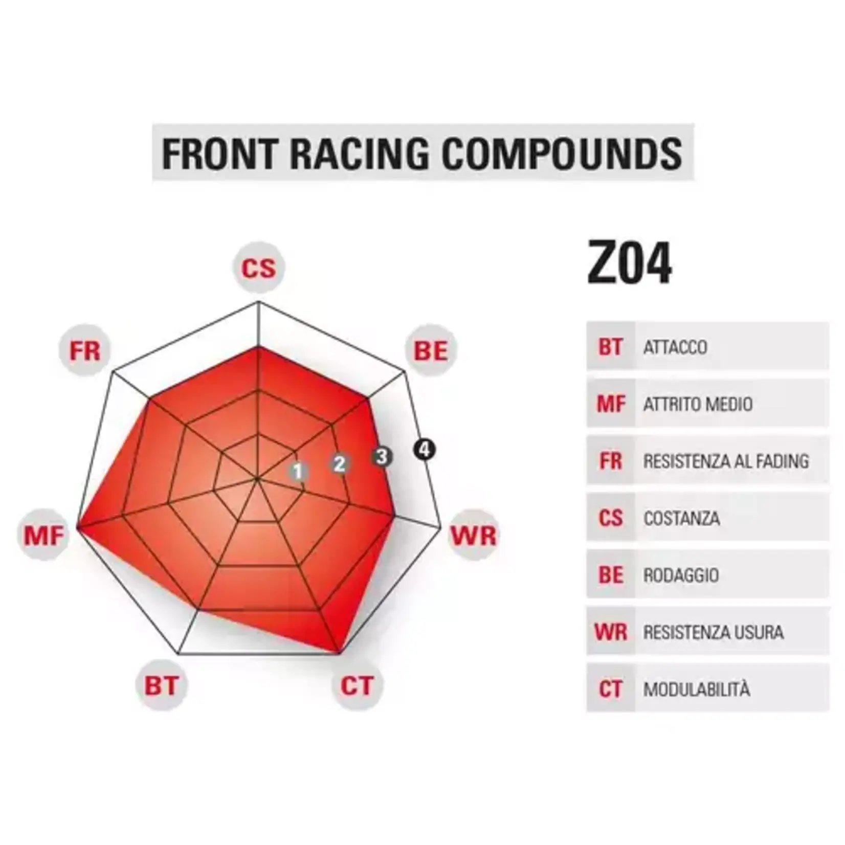 Brembo Racing remblokken M518-Z04 107A48651
