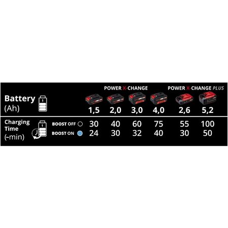 Einhell Power X-Change 18V Power-X-Boostcharger 6A