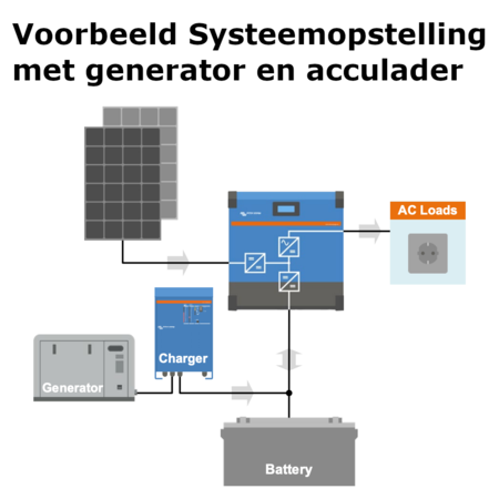 Victron Inverter RS 48/6000 230V Smart Solar