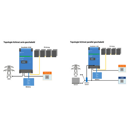 Victron EasySolar-II 24/3000/70-32 MPPT 250/70 GX