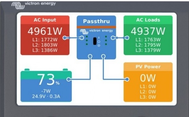 Thuis energieopslagsysteem aanleggen?