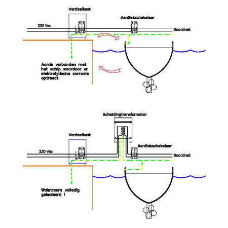 Victron scheidingstransformator 2500W 115/230V