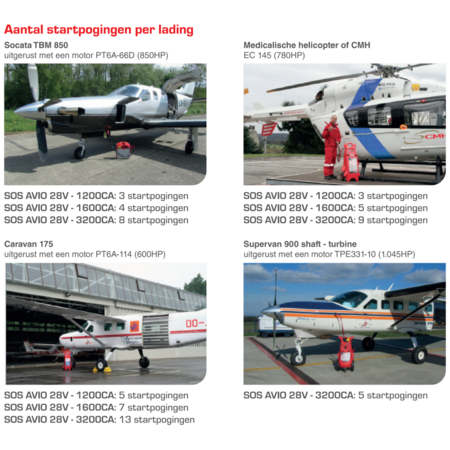 Schumacher SOS Mobile 28V – 3200CA