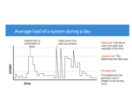 Off-grid systeem bouwen