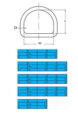 Rvs D-ring, AISI-316