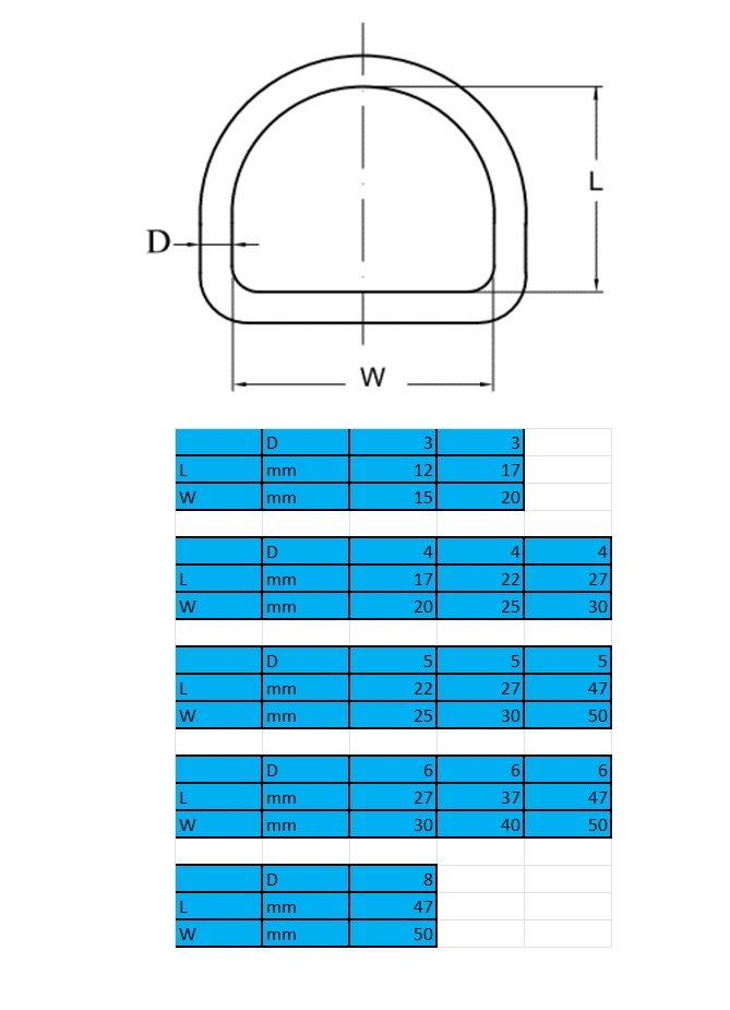 Rvs D-ring, AISI-316