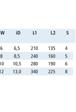 Rvs spanschroef gesloten huis oog-oog AISI-316