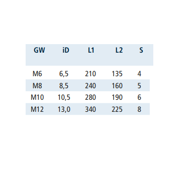 Rvs spanschroef gesloten huis oog-oog AISI-316