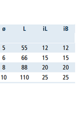 Rvs wartel oog-oog AISI-316, diameter 5 mm t/m 10 mm