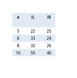 Rvs D-sluiting breed model met borstbout  AISI-316, diameter 5 mm t/m 10 mm