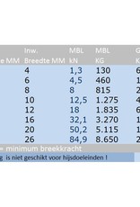 Rvs ketting Langschalmig AISI-316, 2 t/m 13 mm per 50  mtr. per bos