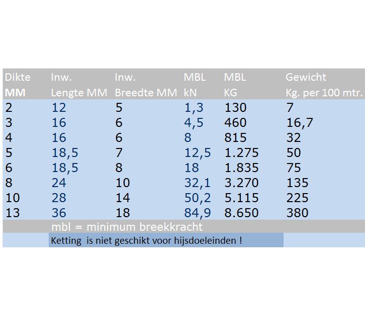 Rvs ketting Kortschalmig DIN 766, AISI-316, 2 t/m 13 mm per 50 meter bos