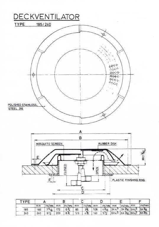 Rvs Dekventilator