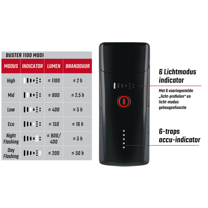 Sigma Koplamp Sigma Buster 1100 USB met schroefhouder