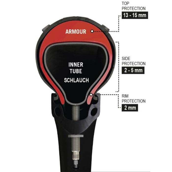 Armour Tannus Armour 3 in 1 fietsband anti-lek systeem 28 x 1.10 - 1.40" / 700 x 28-34C