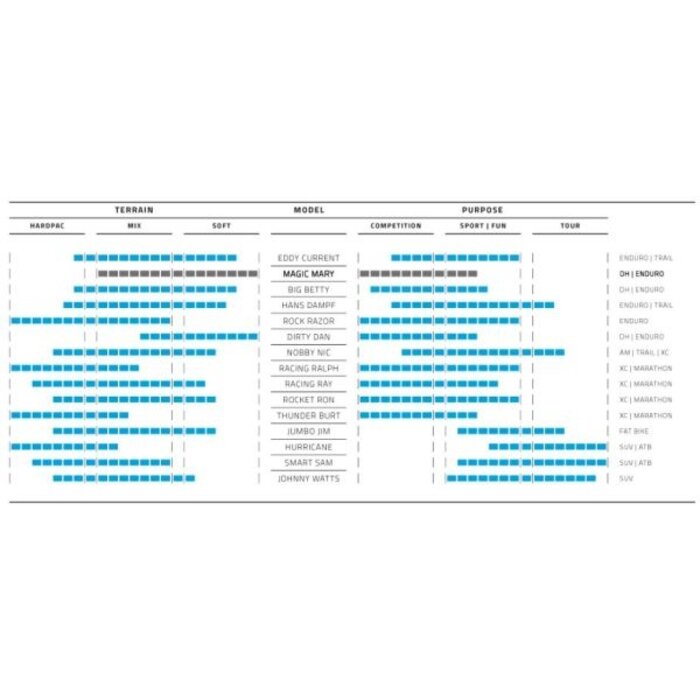 Schwalbe Vouwband Schwalbe Magic Mary Super Gravity 29 x 2.40" / 62-622 mm - zwart